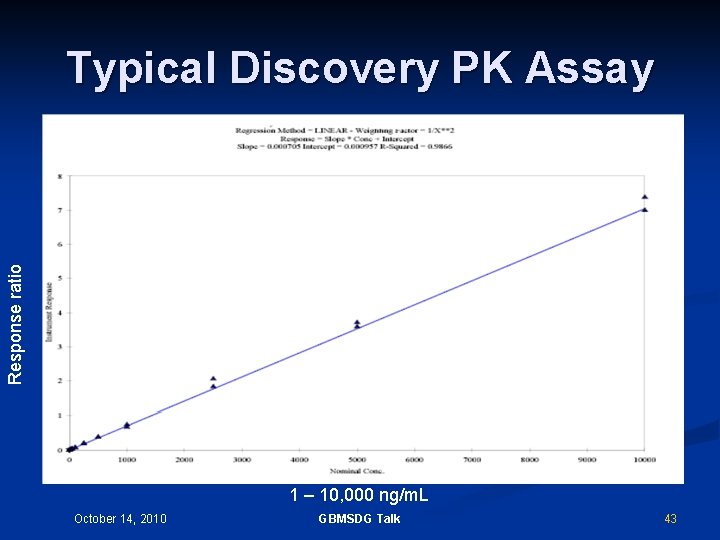 Response ratio Typical Discovery PK Assay 1 – 10, 000 ng/m. L October 14,