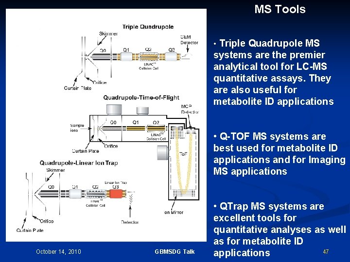 MS Tools • Triple Quadrupole MS systems are the premier analytical tool for LC-MS