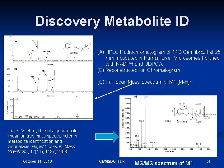 Discovery Metabolite ID (A) HPLC Radiochromatogram of 14 C-Gemfibrozil at 25 mm Incubated in