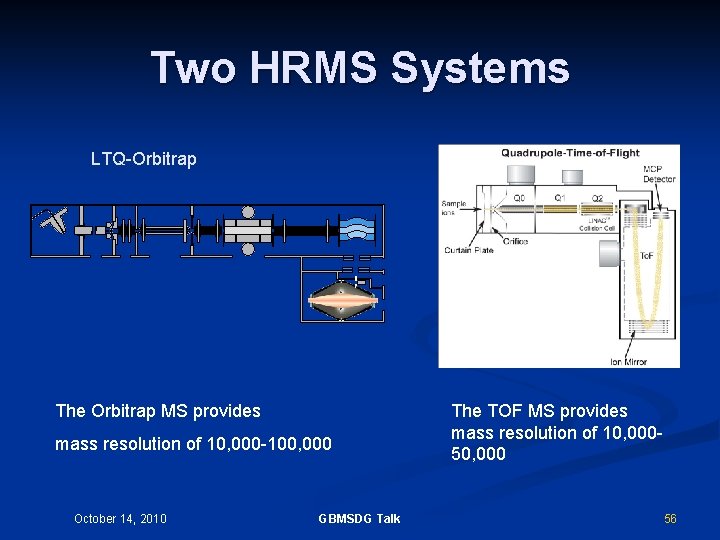 Two HRMS Systems LTQ-Orbitrap The Orbitrap MS provides mass resolution of 10, 000 -100,
