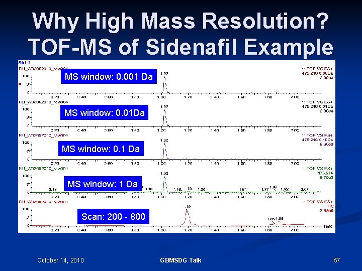 Why High Mass Resolution? TOF-MS of Sidenafil Example MS window: 0. 001 Da MS