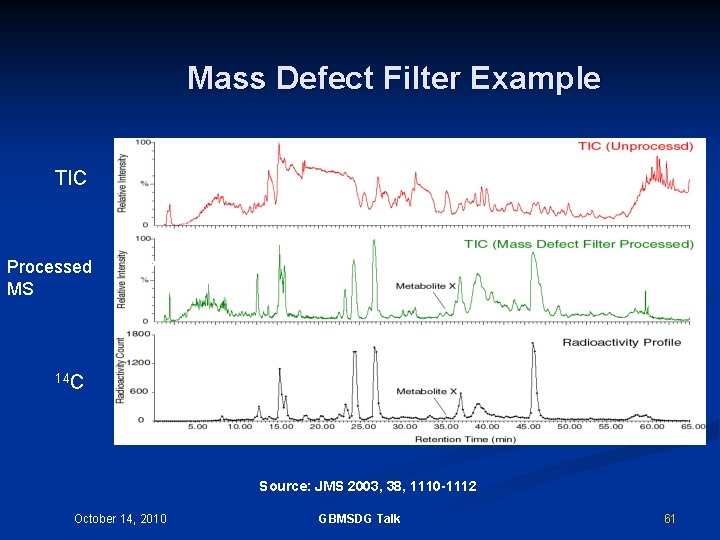 Mass Defect Filter Example TIC Processed MS (B) (C) 14 C Source: JMS 2003,