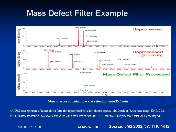 Mass Defect Filter Example (B) (C) Mass spectra of metabolite x at retention time