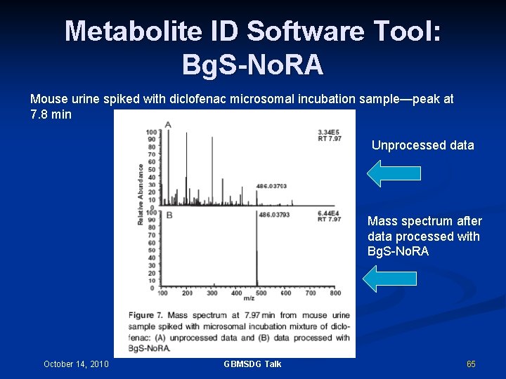 Metabolite ID Software Tool: Bg. S-No. RA Mouse urine spiked with diclofenac microsomal incubation