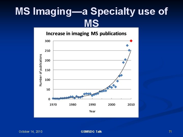 MS Imaging—a Specialty use of MS October 14, 2010 GBMSDG Talk 71 