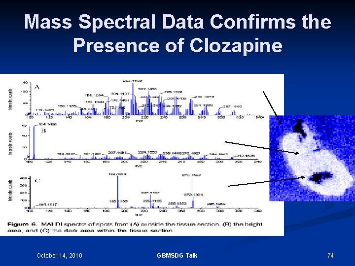 Mass Spectral Data Confirms the Presence of Clozapine October 14, 2010 GBMSDG Talk 74