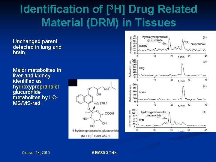 Identification of [3 H] Drug Related Material (DRM) in Tissues Unchanged parent detected in