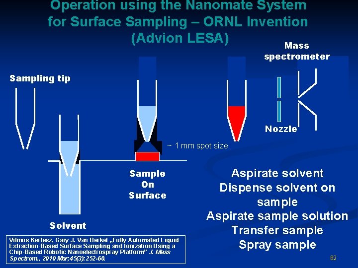 Operation using the Nanomate System for Surface Sampling – ORNL Invention (Advion LESA) Mass