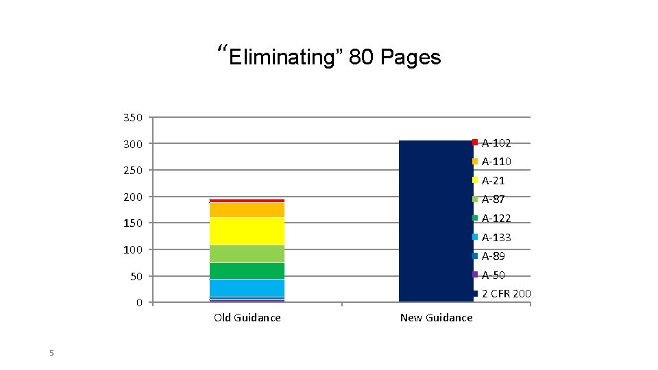 “Eliminating” 80 Pages 350 A-102 300 A-110 250 A-21 200 A-87 150 A-122 A-133