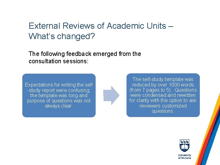 External Reviews of Academic Units – What’s changed? The following feedback emerged from the