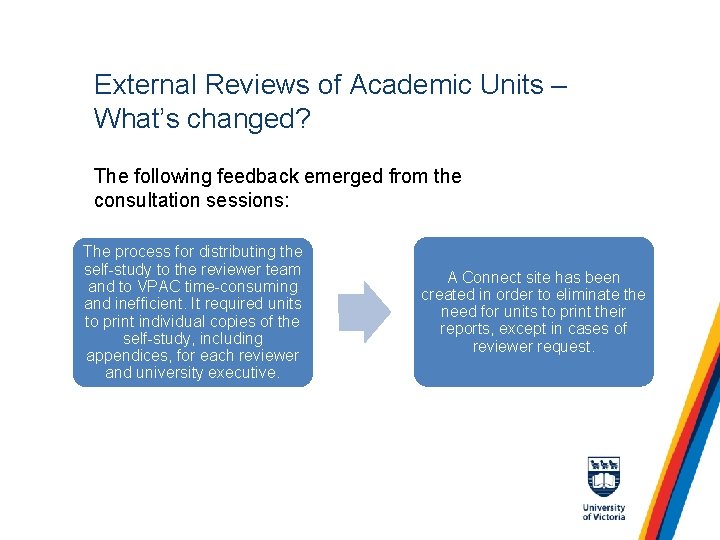 External Reviews of Academic Units – What’s changed? The following feedback emerged from the