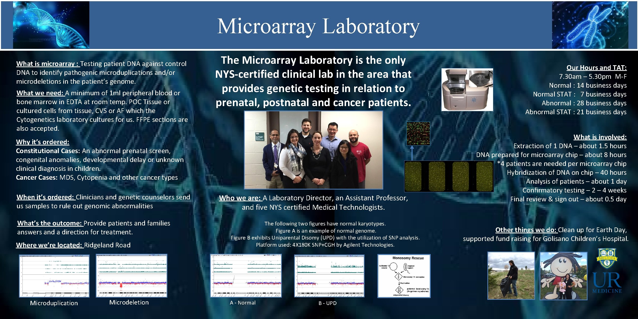 Microarray Laboratory What is microarray : Testing patient DNA against control DNA to identify