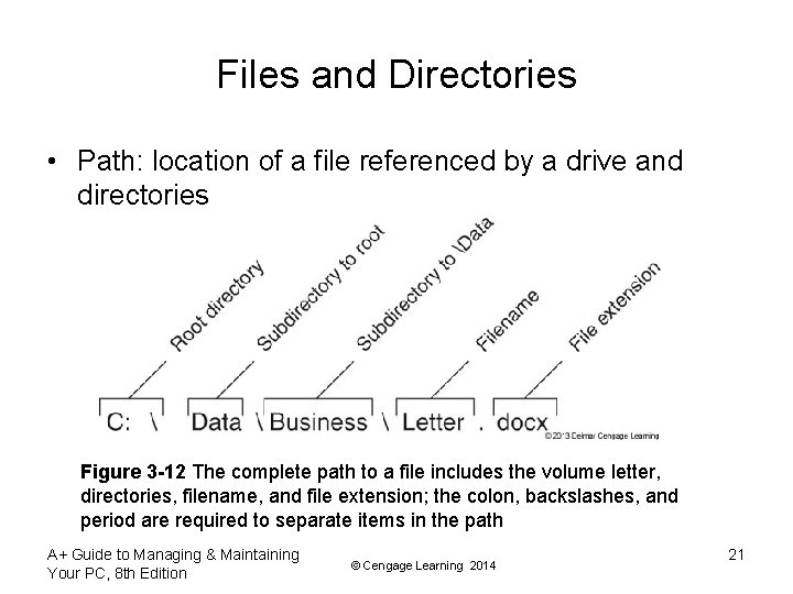 Files and Directories • Path: location of a file referenced by a drive and