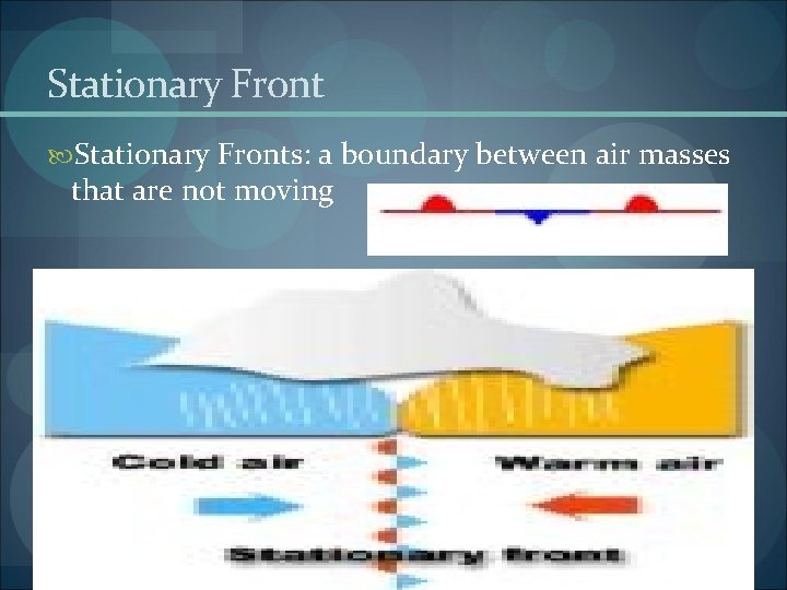 Stationary Fronts: a boundary between air masses that are not moving 