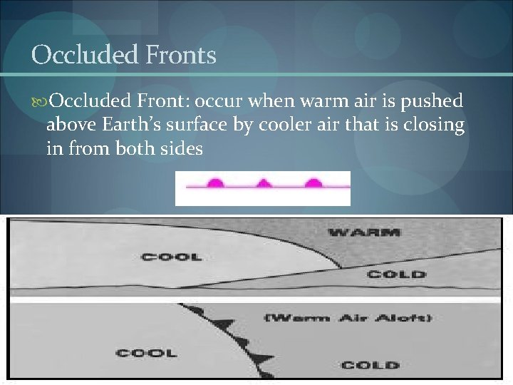 Occluded Fronts Occluded Front: occur when warm air is pushed above Earth’s surface by