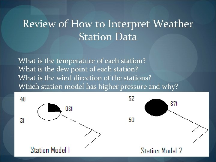 Review of How to Interpret Weather Station Data What is the temperature of each
