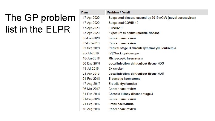 The GP problem list in the ELPR 