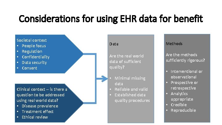 Considerations for using EHR data for benefit Societal context • People focus • Regulation