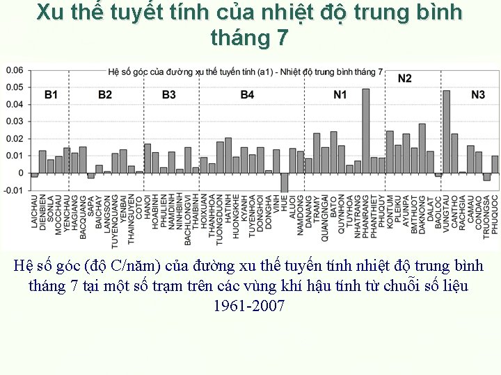 Xu thế tuyết tính của nhiệt độ trung bình tháng 7 Hệ số góc