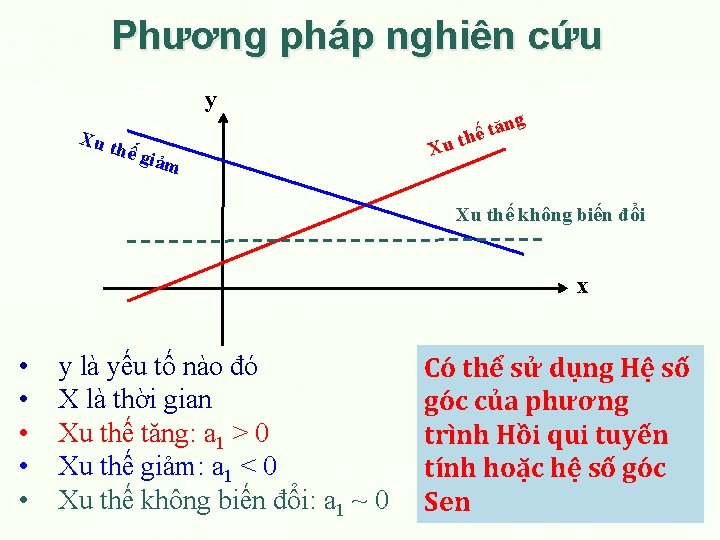 Phương pháp nghiên cứu y Xu t hế g iảm Xu t g n