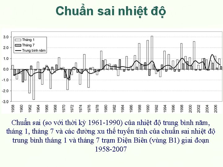 Chuẩn sai nhiệt độ Chuẩn sai (so với thời kỳ 1961 -1990) của nhiệt