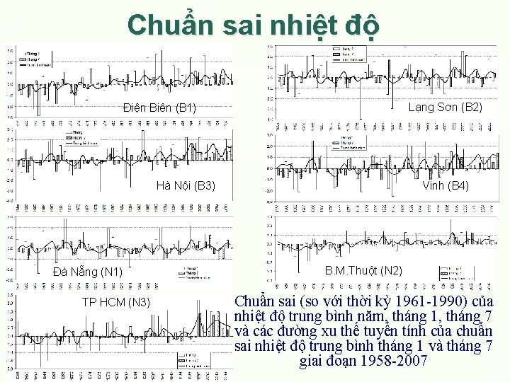 Chuẩn sai nhiệt độ Lạng Sơn (B 2) Điện Biên (B 1) Hà Nội