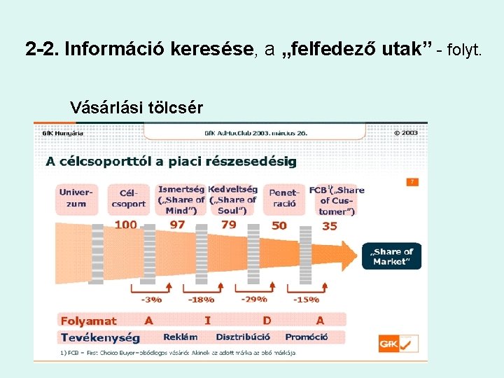2 -2. Információ keresése, a „felfedező utak” - folyt. Vásárlási tölcsér 