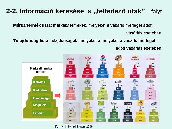 2 -2. Információ keresése, a „felfedező utak” – folyt. Márka/termék lista: márkák/termékek, melyeket a