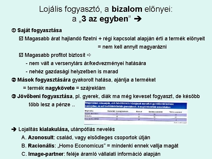 Lojális fogyasztó, a bizalom előnyei: a „ 3 az egyben” Saját fogyasztása Magasabb árat