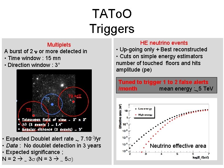 TATo. O Triggers Multiplets A burst of 2 n or more detected in •