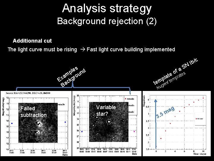 Analysis strategy Background rejection (2) Additionnal cut The light curve must be rising Fast