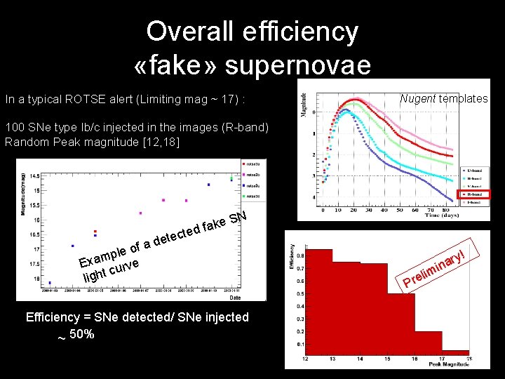 Overall efficiency «fake» supernovae In a typical ROTSE alert (Limiting mag ~ 17) :