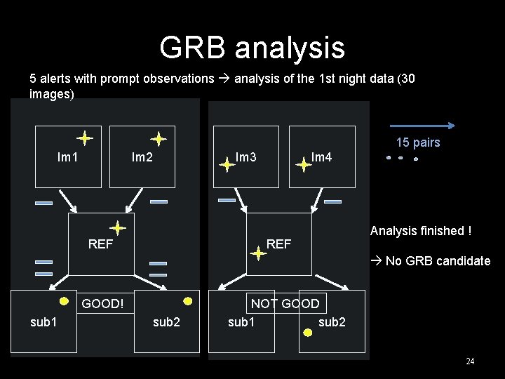 GRB analysis 5 alerts with prompt observations analysis of the 1 st night data