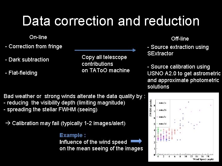 Data correction and reduction On-line - Correction from fringe - Dark subtraction - Flat-fielding