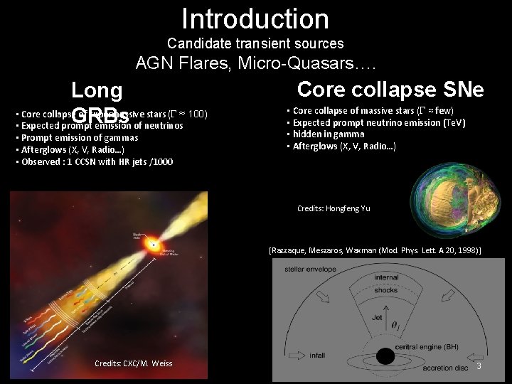 Introduction Candidate transient sources AGN Flares, Micro-Quasars…. Long • Core collapse of supermassive stars