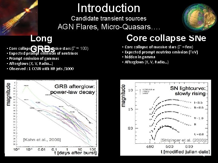 Introduction Candidate transient sources AGN Flares, Micro-Quasars…. Long • Core collapse of supermassive stars