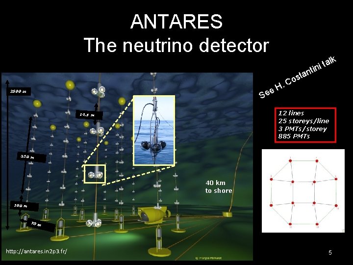 ANTARES The neutrino detector lk a t ni ti H. e Se 2500 m