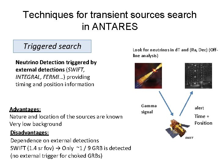 Techniques for transient sources search in ANTARES Triggered search Neutrino Detection triggered by external