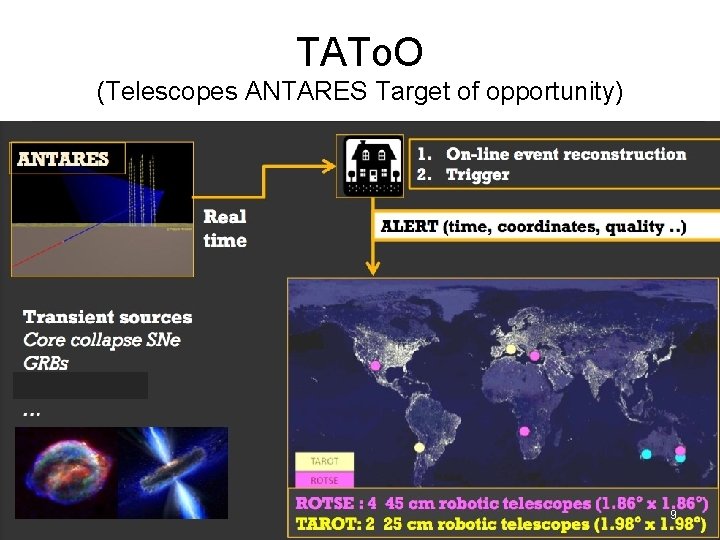 TATo. O (Telescopes ANTARES Target of opportunity) 9 