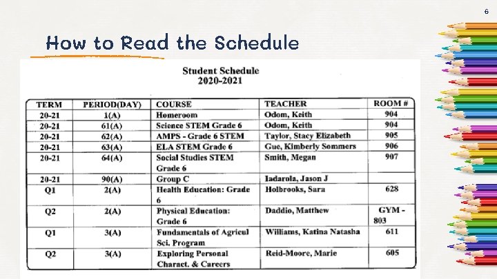 6 How to Read the Schedule 