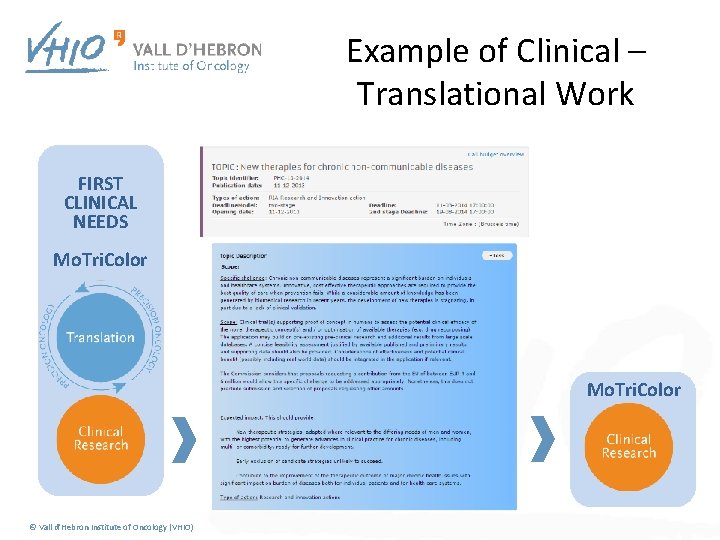 Example of Clinical – Translational Work FIRST CLINICAL NEEDS Mo. Tri. Color © Vall