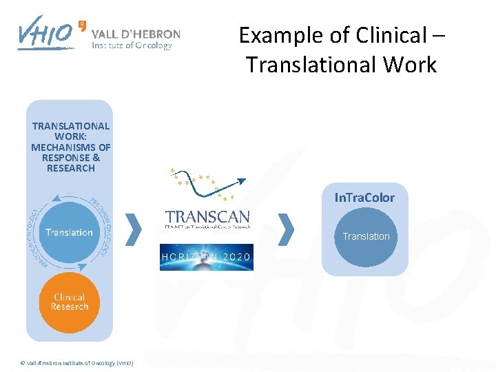 Example of Clinical – Translational Work First idea TRANSLATIONAL WORK: MECHANISMS OF RESPONSE &