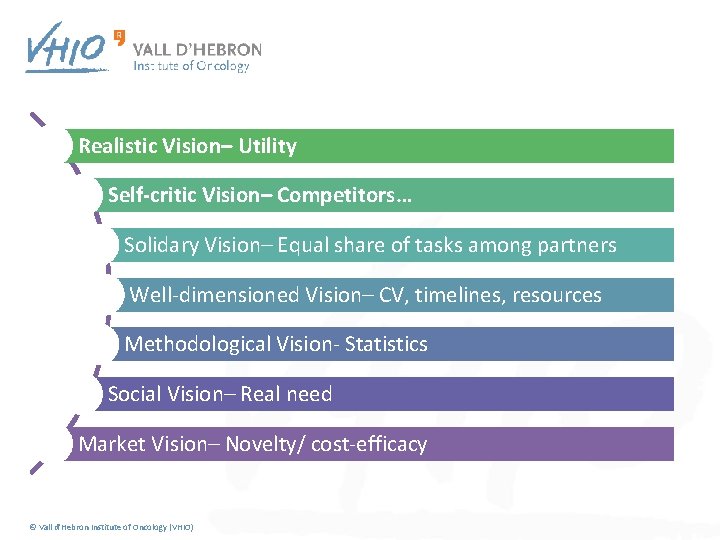 Realistic Vision– Utility Self-critic Vision– Competitors… Solidary Vision– Equal share of tasks among partners