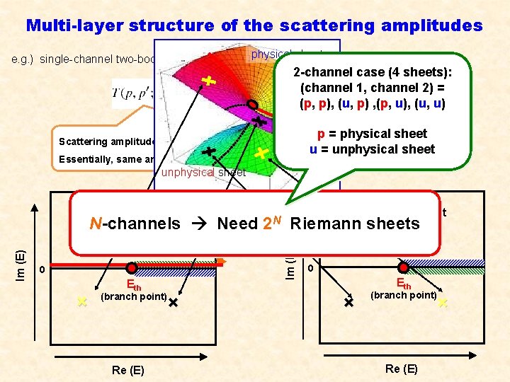 Recent Results On N Spectroscopy With Anlosaka Dynamical