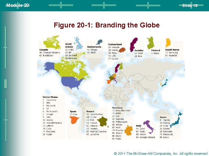 Module 20 Slide 19 Figure 20 -1: Branding the Globe © 2011 The Mc. Module 20 Slide 19 Figure 20 -1: Branding the Globe © 2011 The Mc.