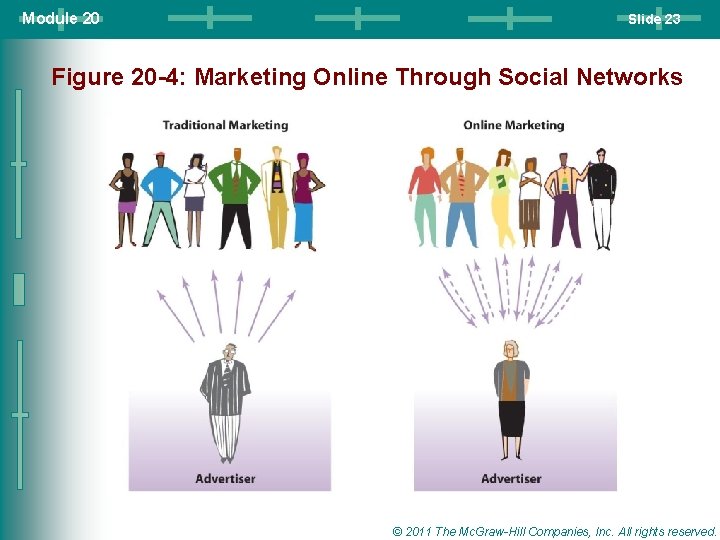 Module 20 Slide 23 Figure 20 -4: Marketing Online Through Social Networks © 2011 Module 20 Slide 23 Figure 20 -4: Marketing Online Through Social Networks © 2011