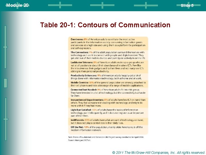 Module 20 Slide 5 Table 20 -1: Contours of Communication © 2011 The Mc. Module 20 Slide 5 Table 20 -1: Contours of Communication © 2011 The Mc.