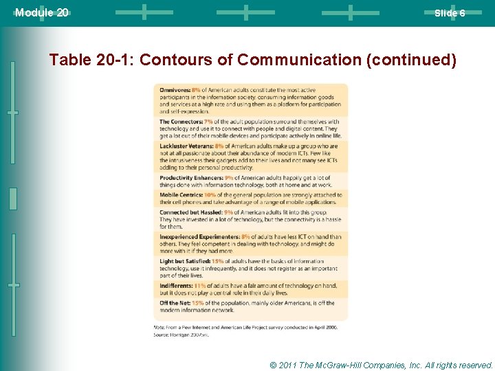 Module 20 Slide 6 Table 20 -1: Contours of Communication (continued) © 2011 The Module 20 Slide 6 Table 20 -1: Contours of Communication (continued) © 2011 The
