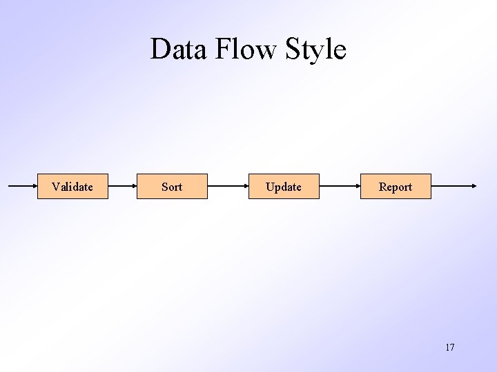 Data Flow Style Validate Sort Update Report 17 