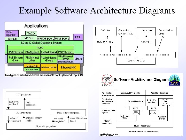 Example Software Architecture Diagrams 8 
